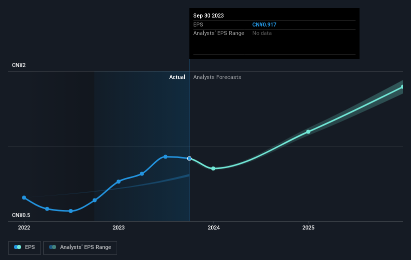 earnings-per-share-growth