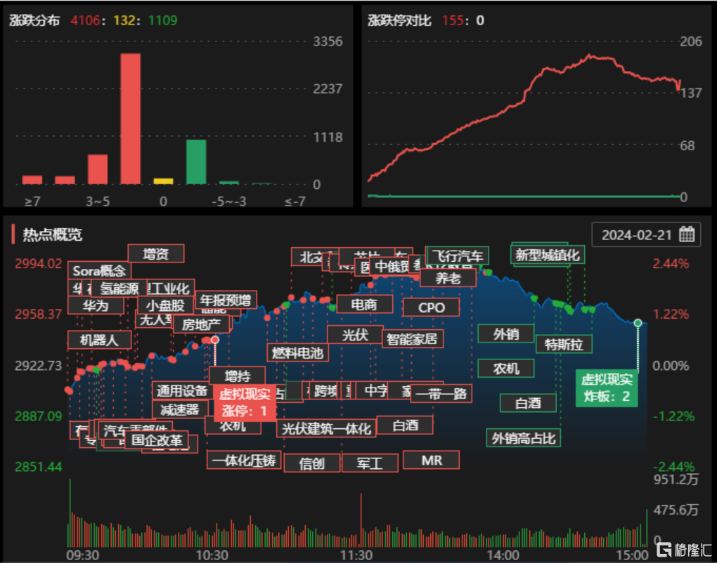 Dragon Tiger List | 565 million capital robbed Ping An Bank! Fang Xinxia,  Hangzhou Bang, and Shenzhen Stock Connect took the opportunity to ship