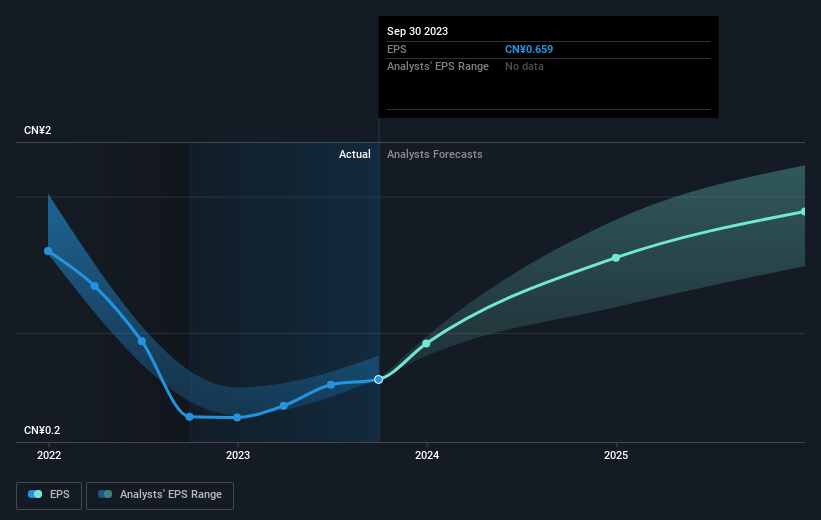 earnings-per-share-growth