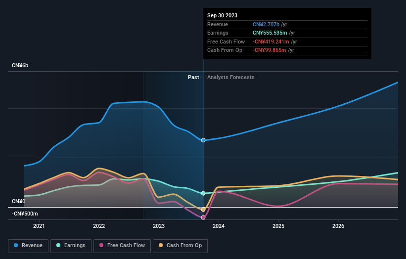 earnings-and-revenue-growth