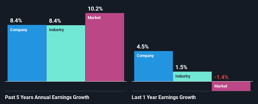 past-earnings-growth