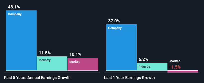 past-earnings-growth