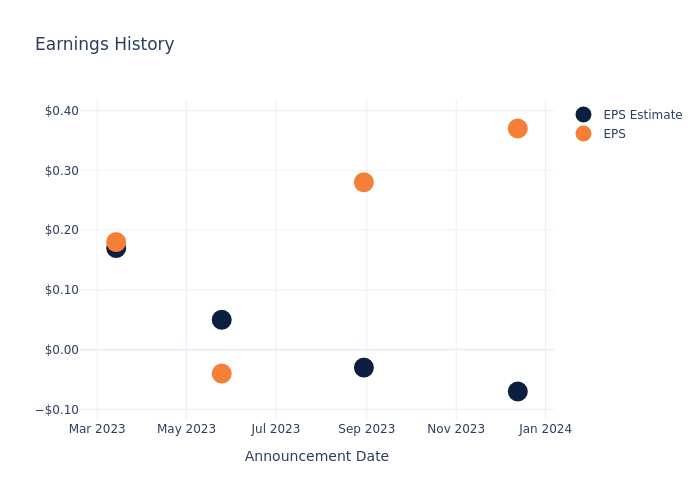 eps graph