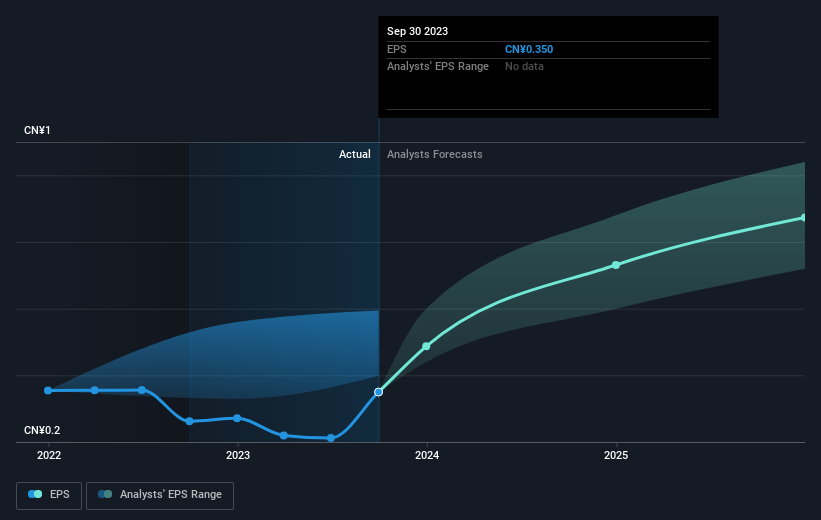 earnings-per-share-growth