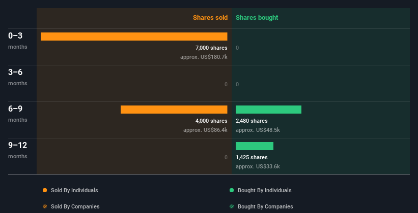 insider-trading-volume