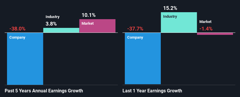 past-earnings-growth