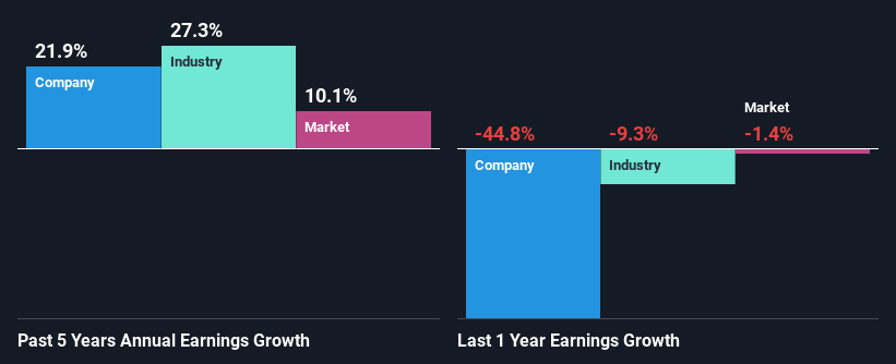 past-earnings-growth