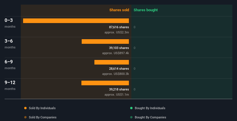 insider-trading-volume