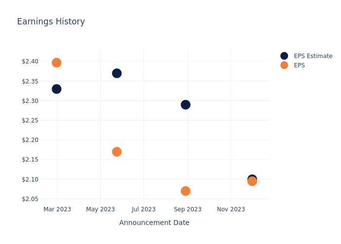 eps graph