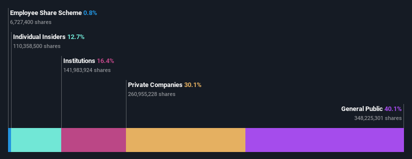 ownership-breakdown