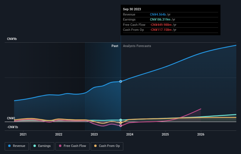 earnings-and-revenue-growth