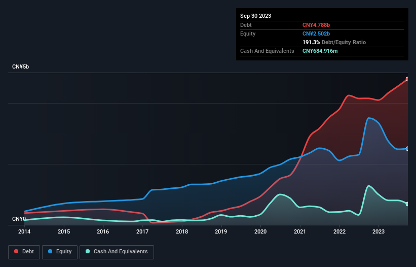 debt-equity-history-analysis