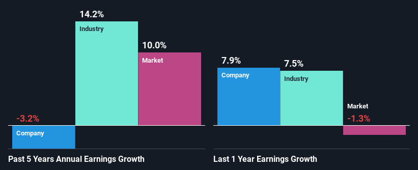 past-earnings-growth