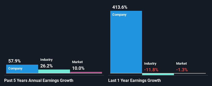 past-earnings-growth