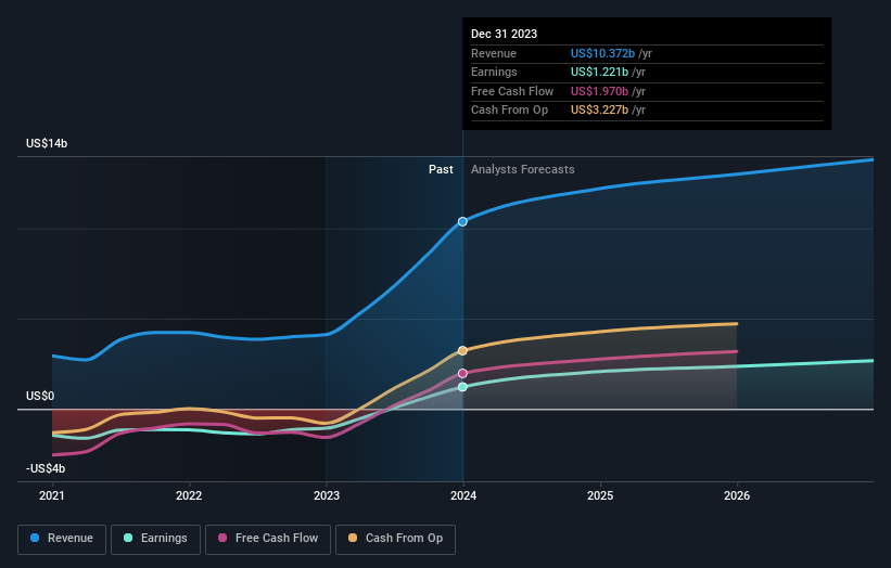 earnings-and-revenue-growth