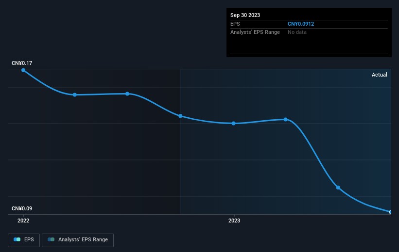 earnings-per-share-growth