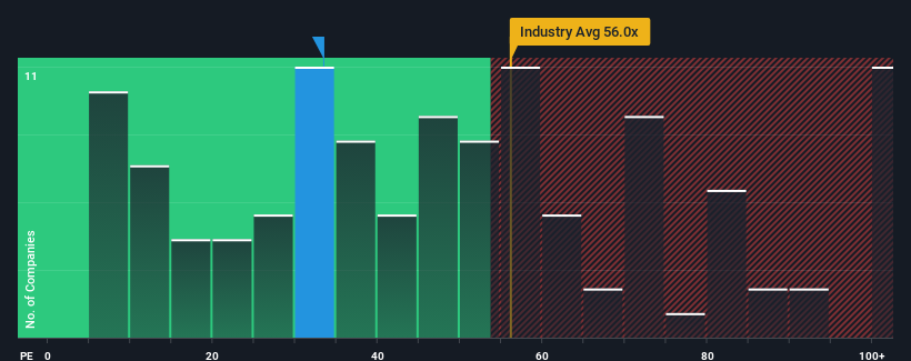 pe-multiple-vs-industry