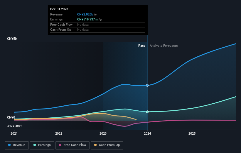 earnings-and-revenue-growth