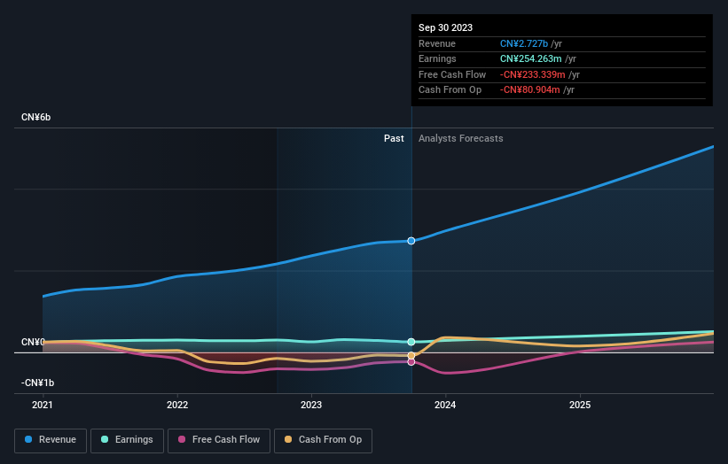 earnings-and-revenue-growth