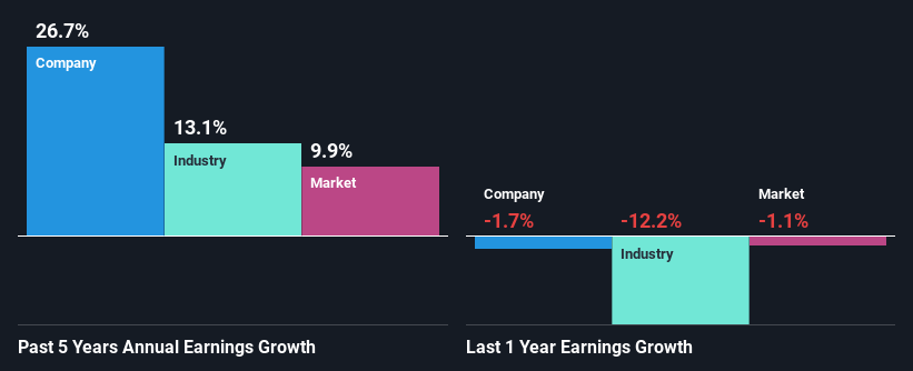 past-earnings-growth