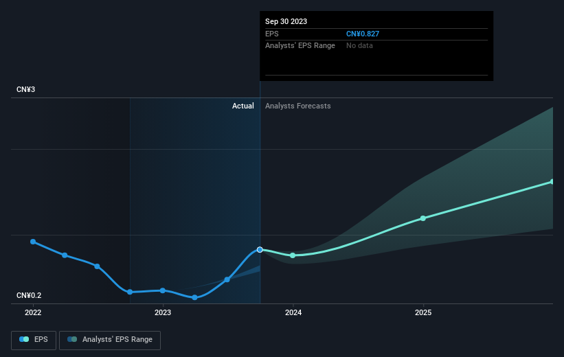 earnings-per-share-growth