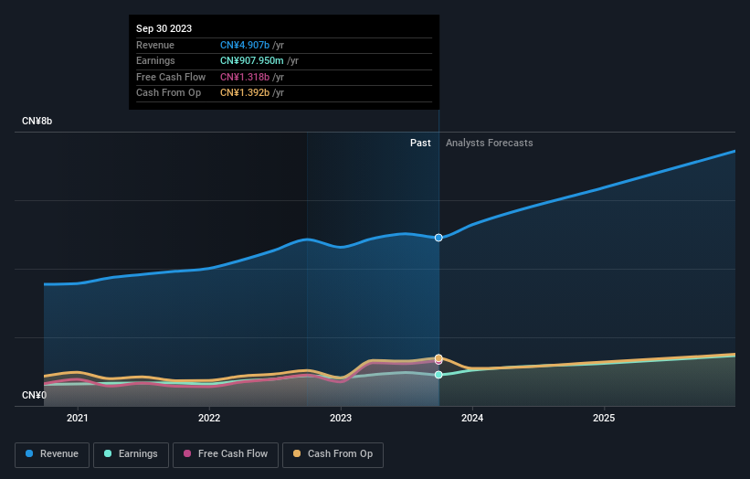 earnings-and-revenue-growth