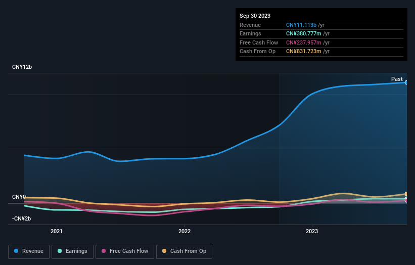 earnings-and-revenue-growth