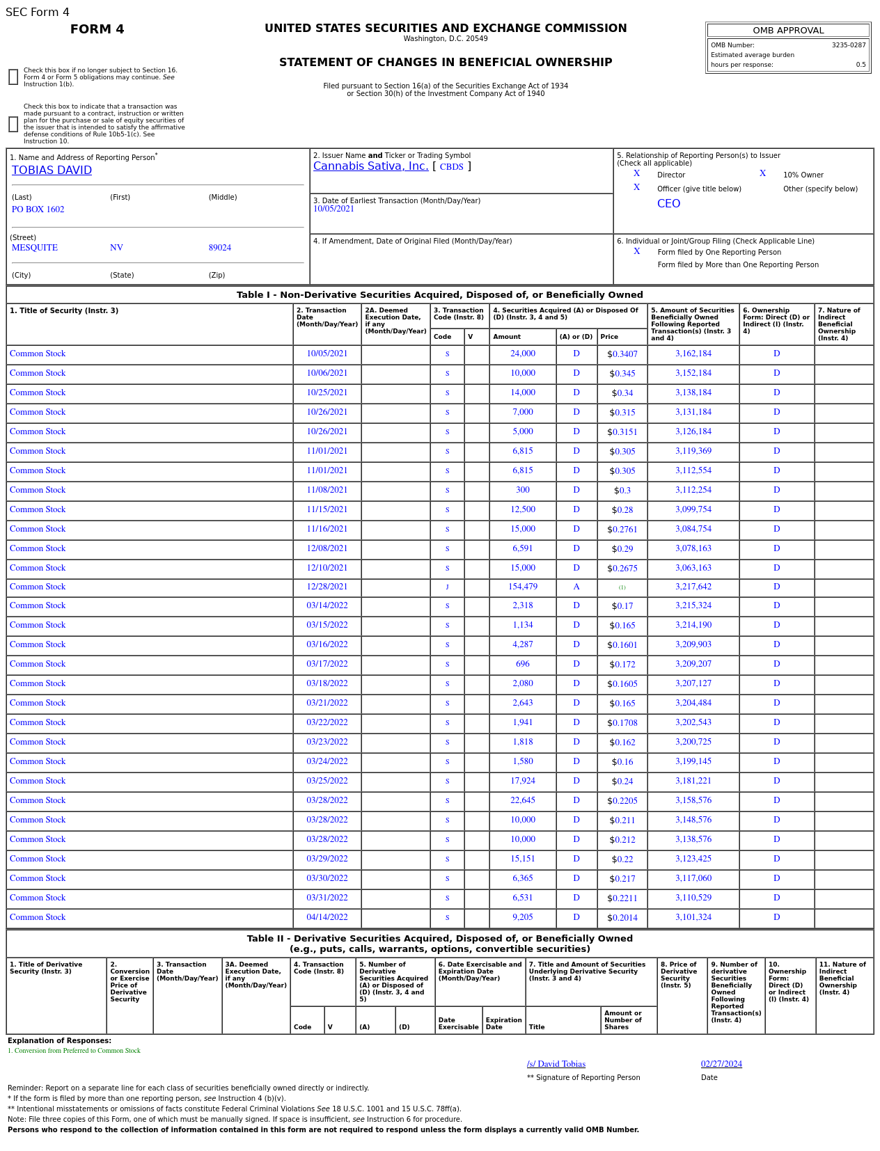 CANNABIS SATIVA INC(CBDS.US) 10% Shareholder Sells US$62,553.14 in Common  Stocks