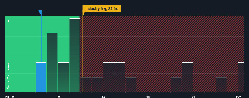 pe-multiple-vs-industry