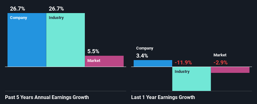 past-earnings-growth