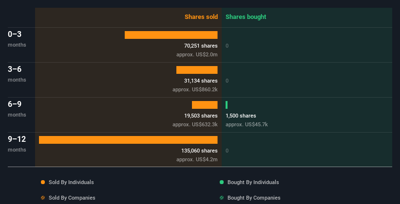 insider-trading-volume