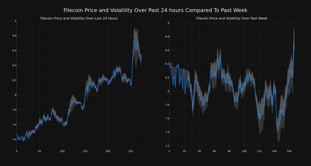 price_chart