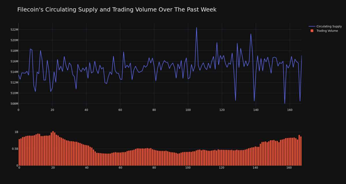 supply_and_vol