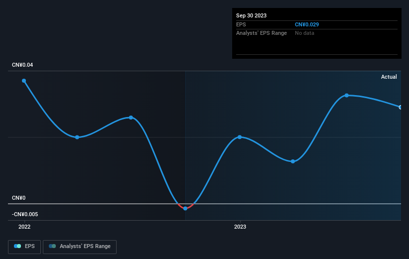 earnings-per-share-growth