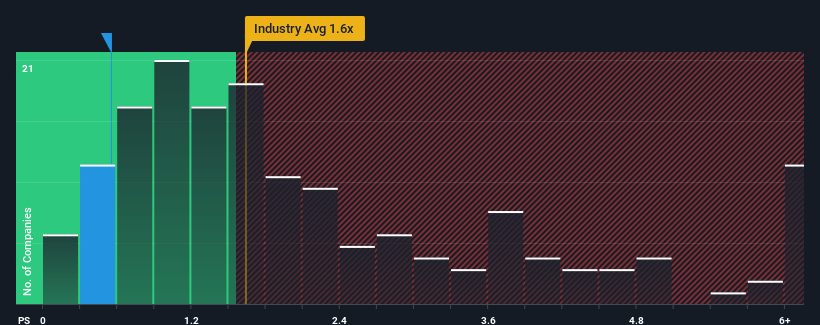 ps-multiple-vs-industry