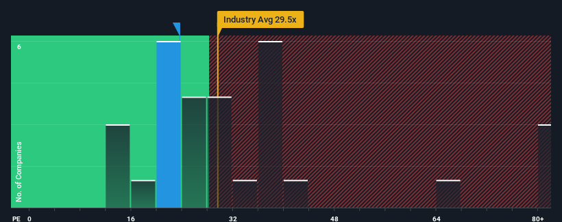 pe-multiple-vs-industry