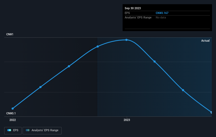 earnings-per-share-growth