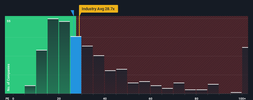 pe-multiple-vs-industry