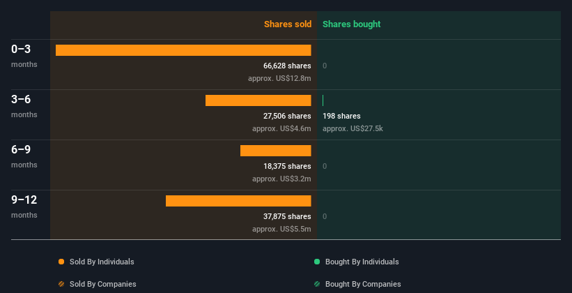 insider-trading-volume