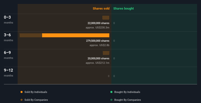 insider-trading-volume