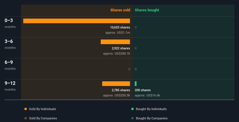 insider-trading-volume