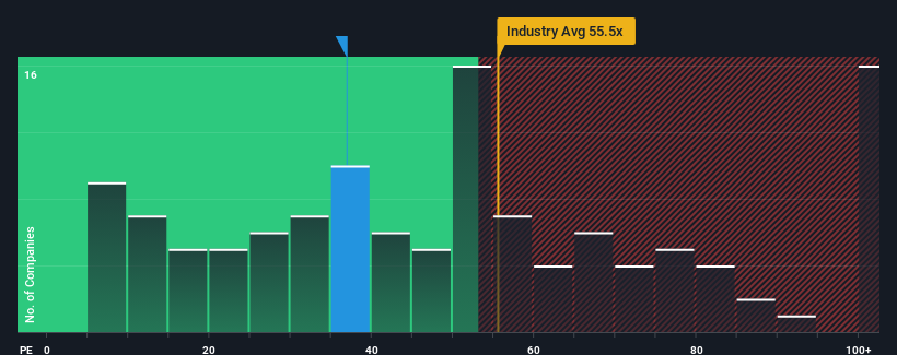 pe-multiple-vs-industry