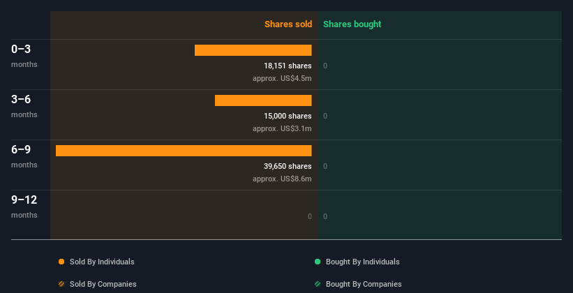 insider-trading-volume