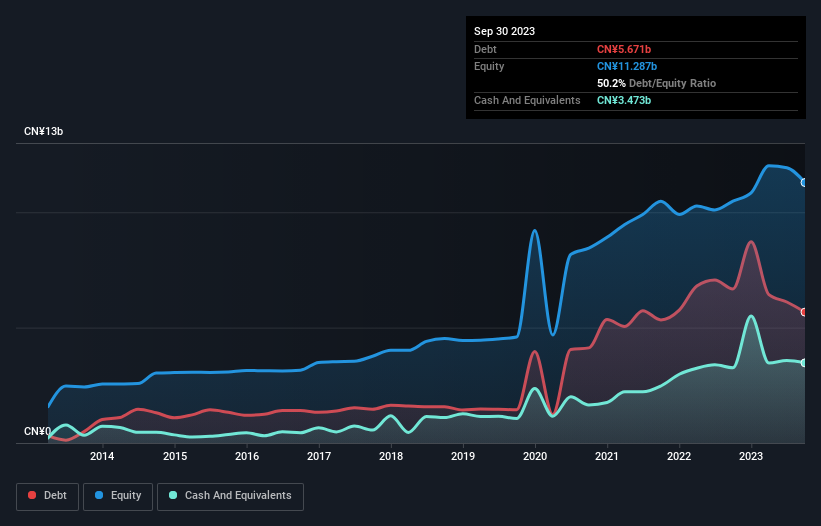 debt-equity-history-analysis