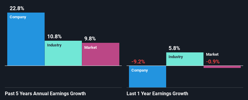 past-earnings-growth