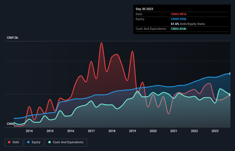 debt-equity-history-analysis