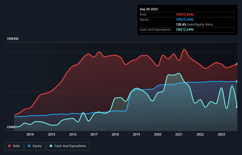 debt-equity-history-analysis