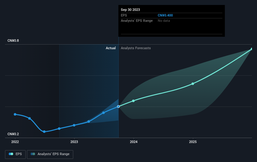 earnings-per-share-growth