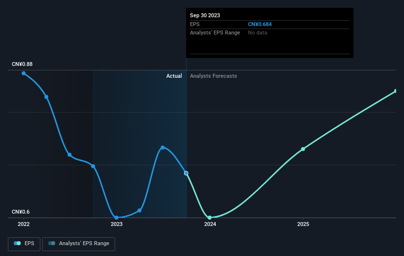 earnings-per-share-growth