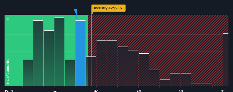 ps-multiple-vs-industry